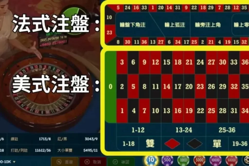 輪盤規則玩法 線上輪盤技巧 輪盤賺錢